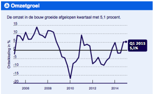 Schermafbeelding 2015-06-01 om 09.18.04