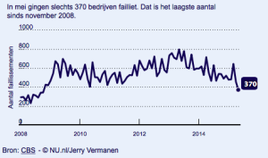 Schermafbeelding 2015-06-08 om 13.57.55