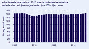 Schermafbeelding 2015-09-23 om 10.15.45