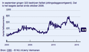 Schermafbeelding 2015-10-09 om 12.00.42