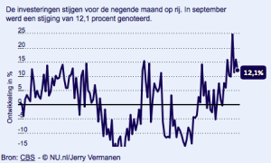 Schermafbeelding 2015-11-23 om 09.19.37